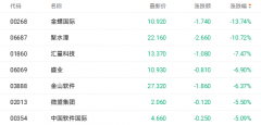 近期美股巨头财报季强化全球A气宇叙事